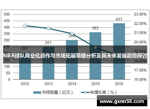 NBA球队商业化运作与市场拓展策略分析及其未来发展趋势探讨
