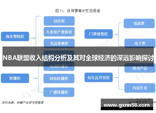 NBA联盟收入结构分析及其对全球经济的深远影响探讨