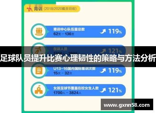 足球队员提升比赛心理韧性的策略与方法分析