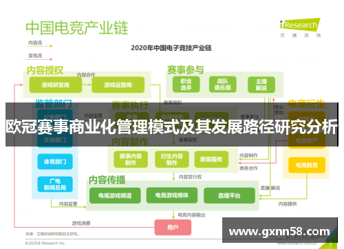 欧冠赛事商业化管理模式及其发展路径研究分析