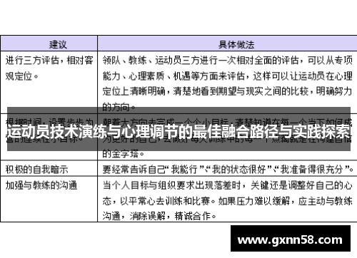 运动员技术演练与心理调节的最佳融合路径与实践探索